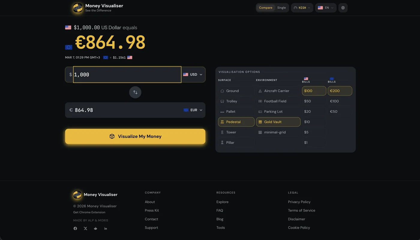 The converter: $1,000 shown as €864.98, with a list of denominations and a Visualize My Money button.