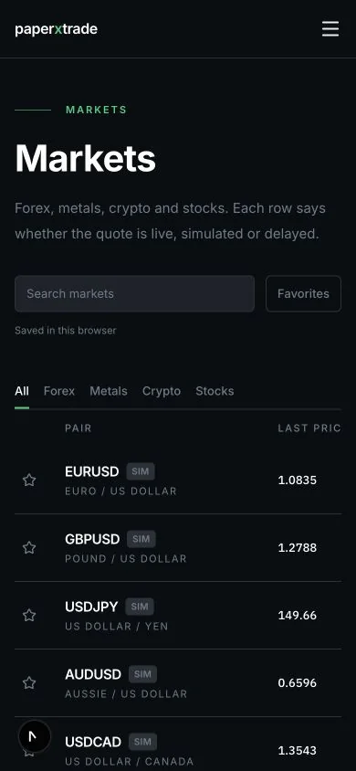 Markets, with forex, metals, crypto and stocks filters and last prices