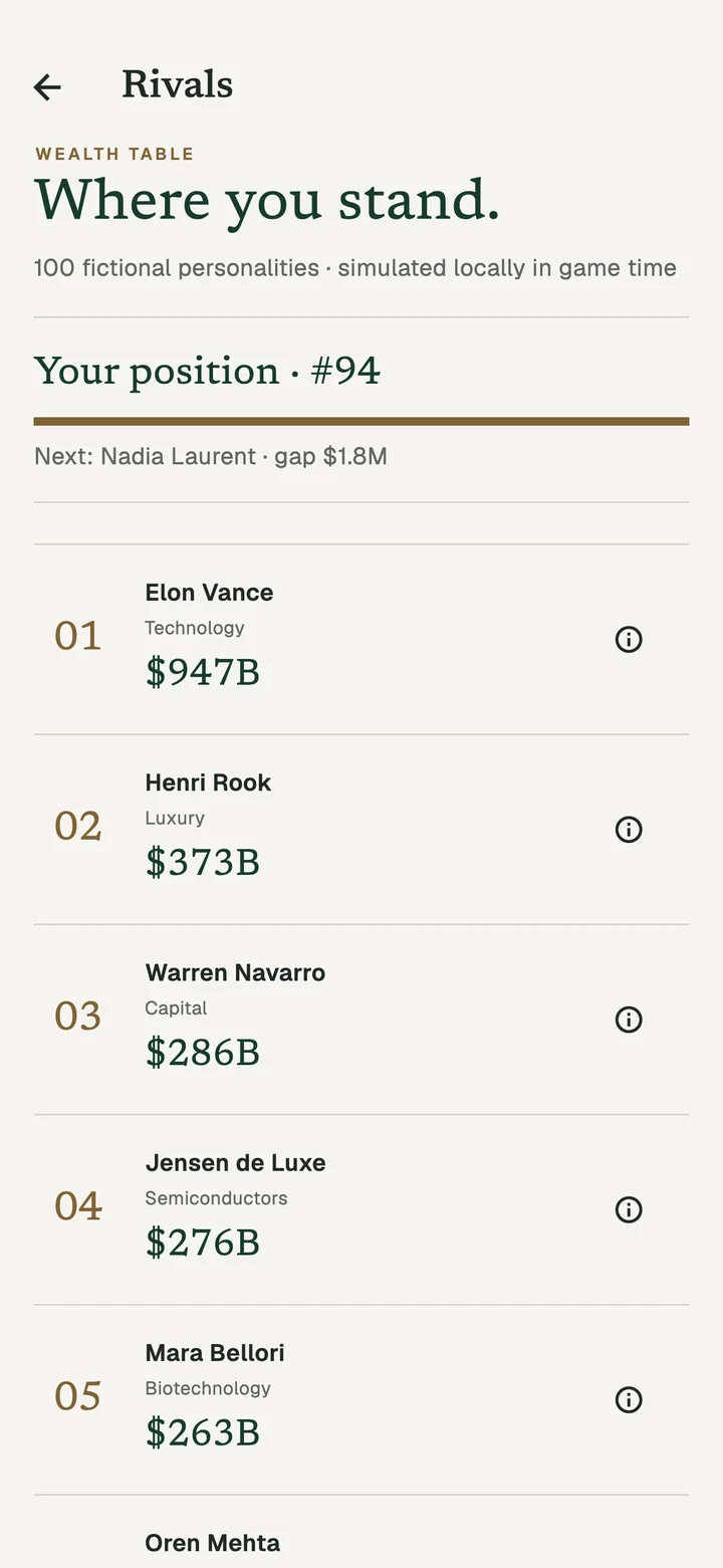 Rivals: a wealth table of 100 fictional personalities, simulated on the device